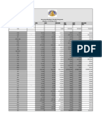 HTTPSWWW - Rbz.co - Zwdocumentsexchange Rates2023OctoberRATES 02 OCTOBER 2023-InTERBANK RATE PDF