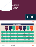 Key Competitors - Denmark - Jan 2024
