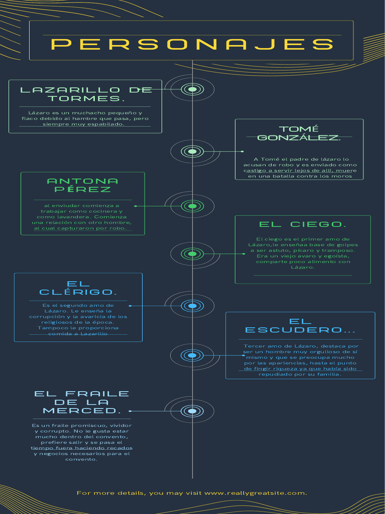 yellow-green-and-blue-futuristic-organization-process-timeline