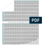 Present and Future Value Tables