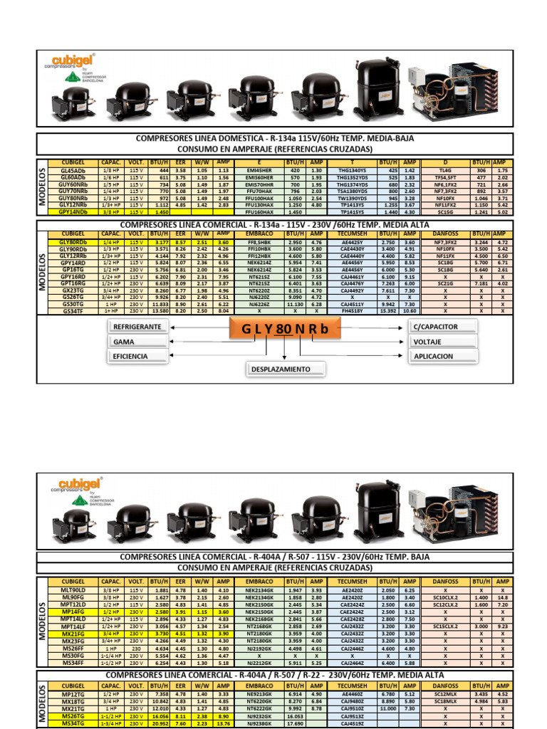 Tabla de Compresores Cubigel R290 | PDF
