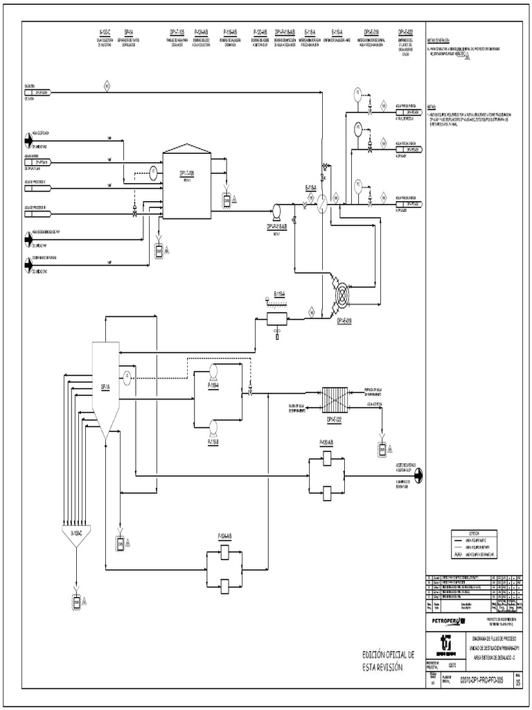 DP1 Pro PFD 005 | PDF
