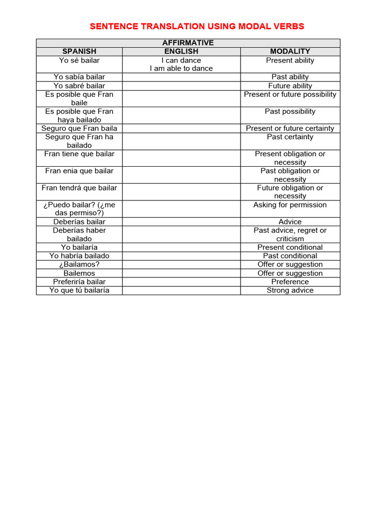 Modals Sentence Translation | PDF