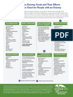 Food Reference Chart 2022-02