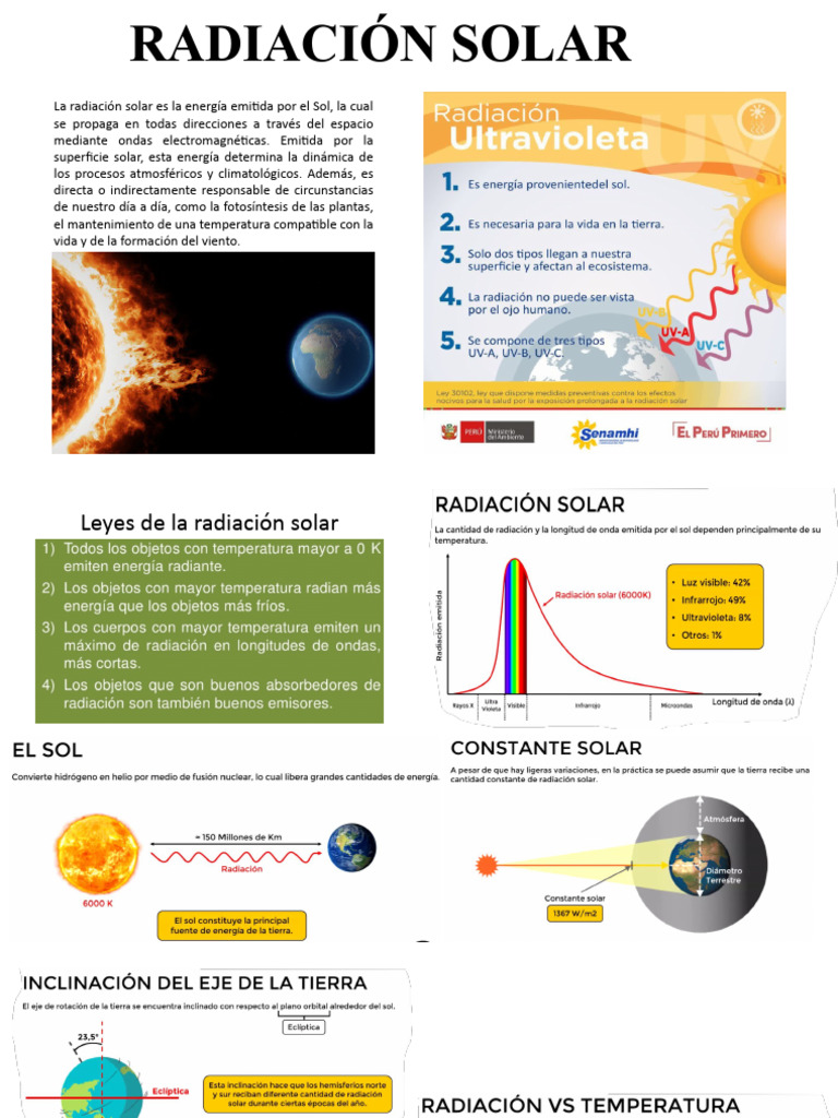 Tipos y Efectos de la Radiación Solar | PDF | Radiación ...