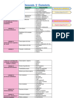 Matriz de Consistencia