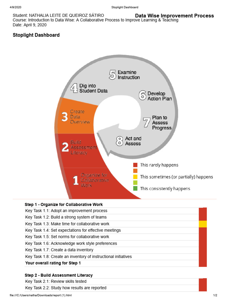 Stoplight Dashboard 3 | PDF | Literacy | Education Theory