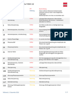 Errorlist de 1 22