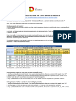 Tabela de Distancia X Perda para Cabos Paralelos de Audio