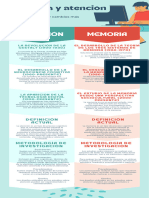 Cuadro Comparativo Memoria y Atención