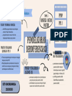 T3 Koneksi Antar Materi - Siti Khoirunnisa 23530530