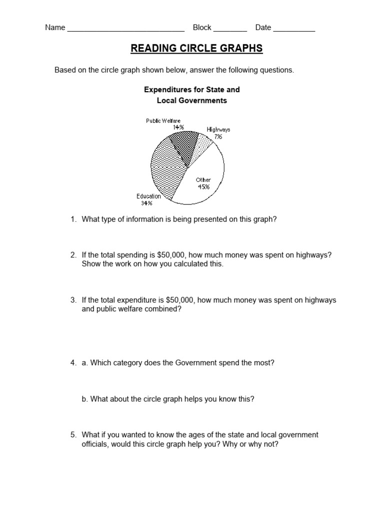 Week 7 - Reading - Non-Linear Text Worksheet | PDF