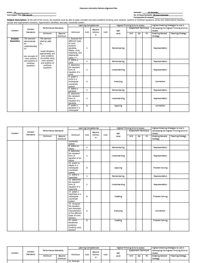 Cidam pre cal pdf trigonometric functions equations