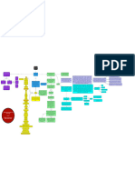 Trabajo Final Eclesiología 1er Semestre