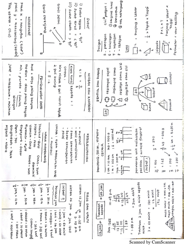 Nota Poket Lengkap Matematik Sekolah Rendah | PDF