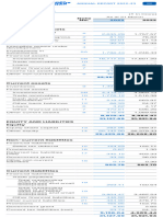 Balance Sheet - Annual Report 2023