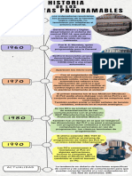 Historia de Los Autómatas Programables