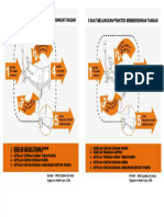 PDF 5 Momen Cuci Tangan - Compress