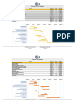 Timeline-Philippines Indonesia IVL-CNES