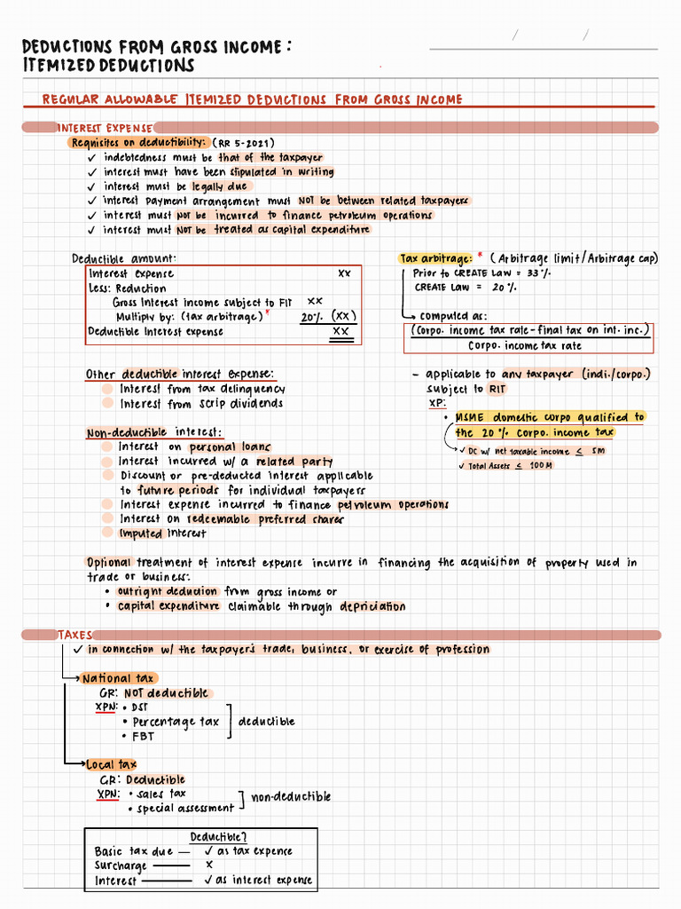 07.1 Deductions From Gross Income - Itemized Deductions | PDF