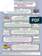 Infografia Informativa Bellas Artes Cuadros Simple Llamativa Azul