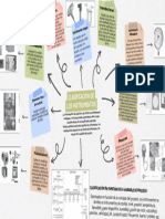 Mapa Mental Clasificación de Los Instrumentos