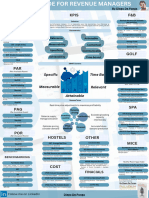 Revenue Management Cheat Sheet