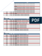 Rundown Pelatihan Sap