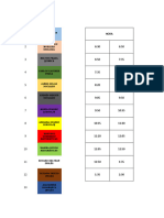 Horario 09 Feb