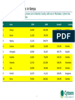 Fastest Growing Urban Centres Kenya 14 11 2017