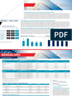 India Bengaluru - Industrial - H2 2022