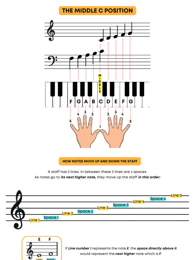 Intervals Pdf Interval Music Music Theory