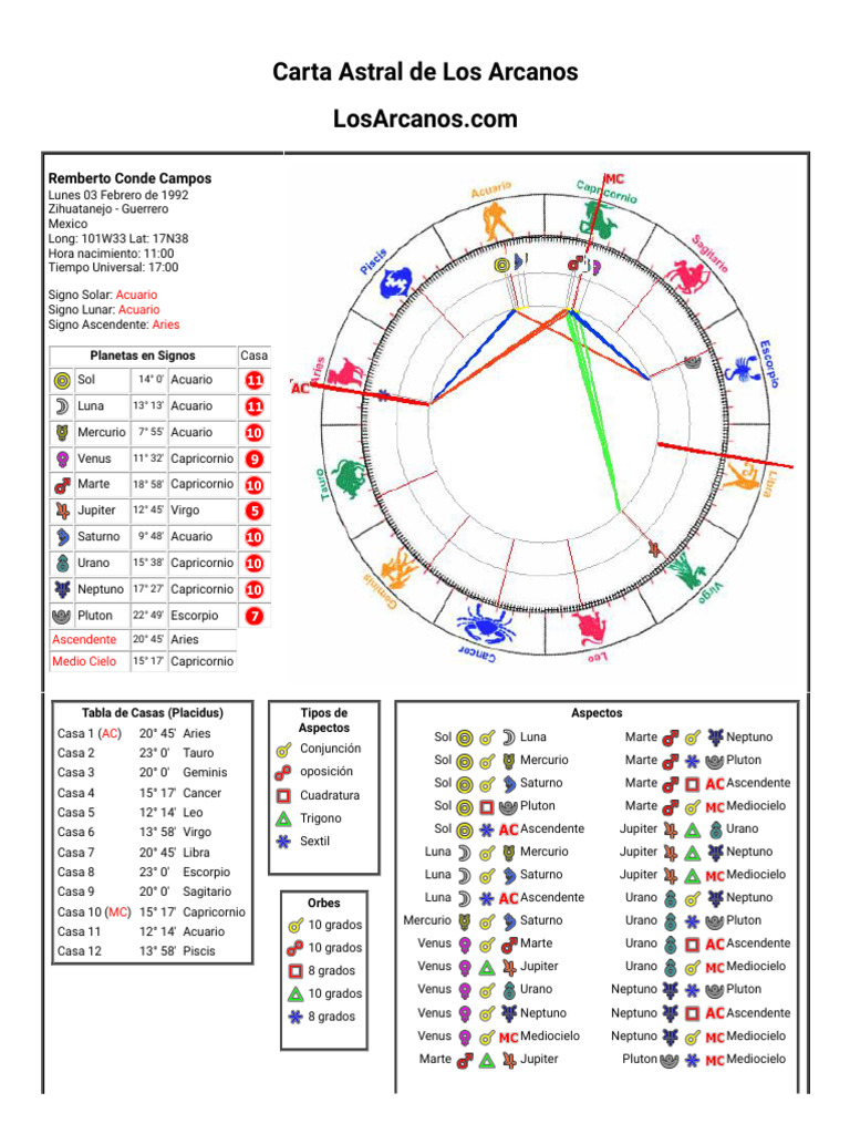 Análisis de Carta Astral y Ascendente | PDF | Venus | Luna
