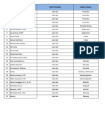 Nama Pelatih Untuk Mailing Kontrak Kerja