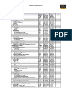 CHECK LIST Working Activity TASAD-SHELL Carbon Trade