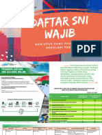 List SNI Wajib Per Juni 2023