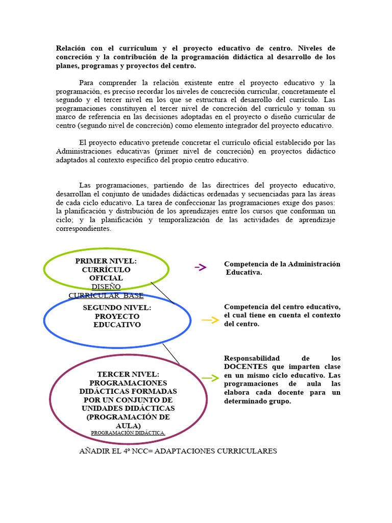 Niveles+de+concreci%C3%B3n+curricular+1 | PDF | Plan de estudios ...
