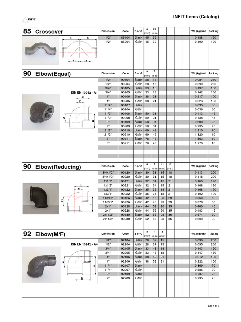 infit items catalog | PDF