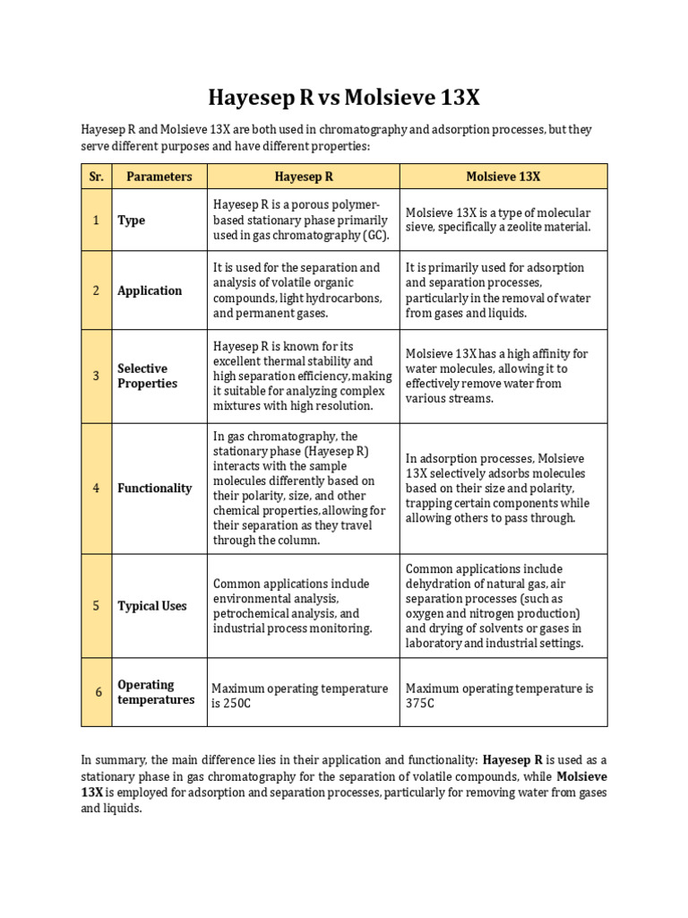 GC Column Difference | PDF | Chromatography | Gas Chromatography