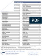 316 Stainless Steel Chemical Compatibility Chart From Ism