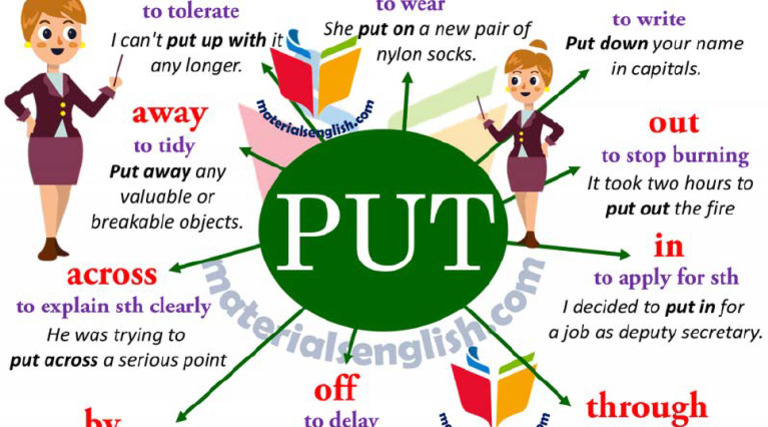 EXAMPLES OF PUT IN A SENTENCE visual data 7