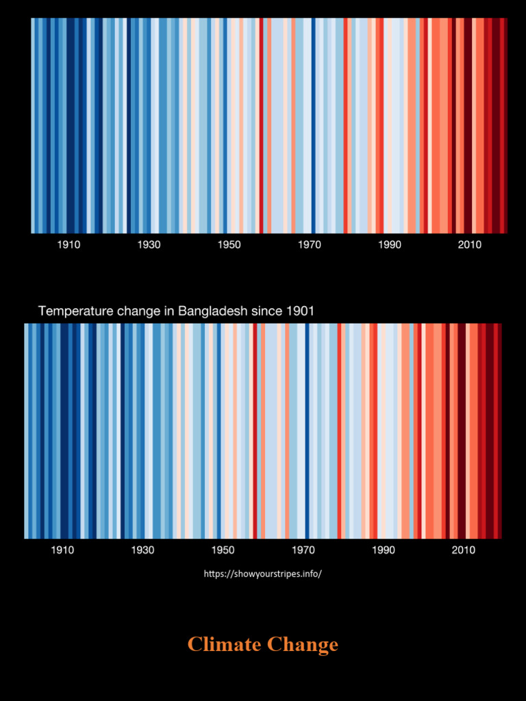 Climate change pdf climate change greenhouse effect