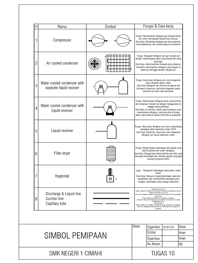 Simbol dan Fungsi Komponen HVAC | PDF