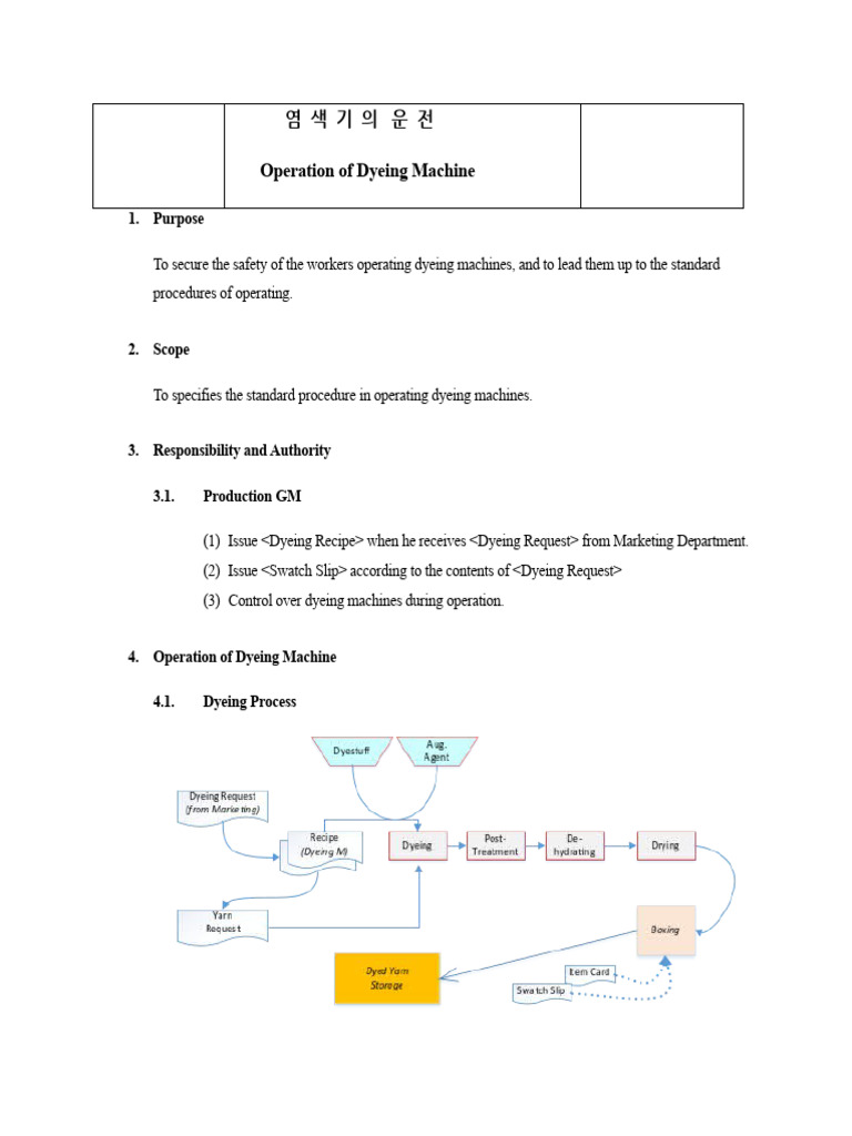 Operation Of Dyeing Machine 01 Pdf Dyeing Dye