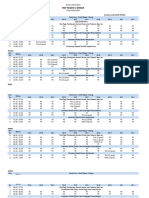 Jadwal Ketika Projek Genap