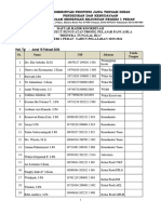 Daftar Hadir Koordinasi p5 Bhineka Tunggal Ika