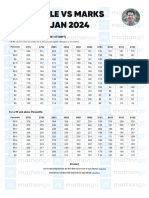 Percentile VS Marks-Jee-Main-Jan-2024-New