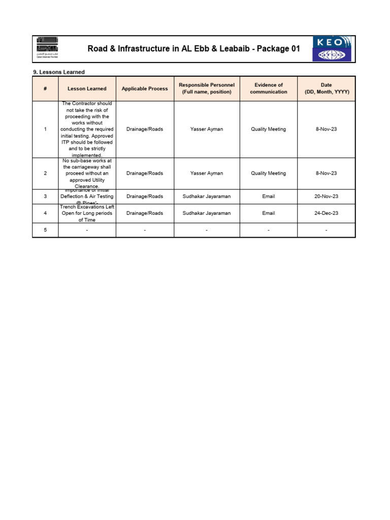 Lessons S | PDF