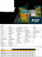 ANSYS 2023 R1 Capabilities Chart