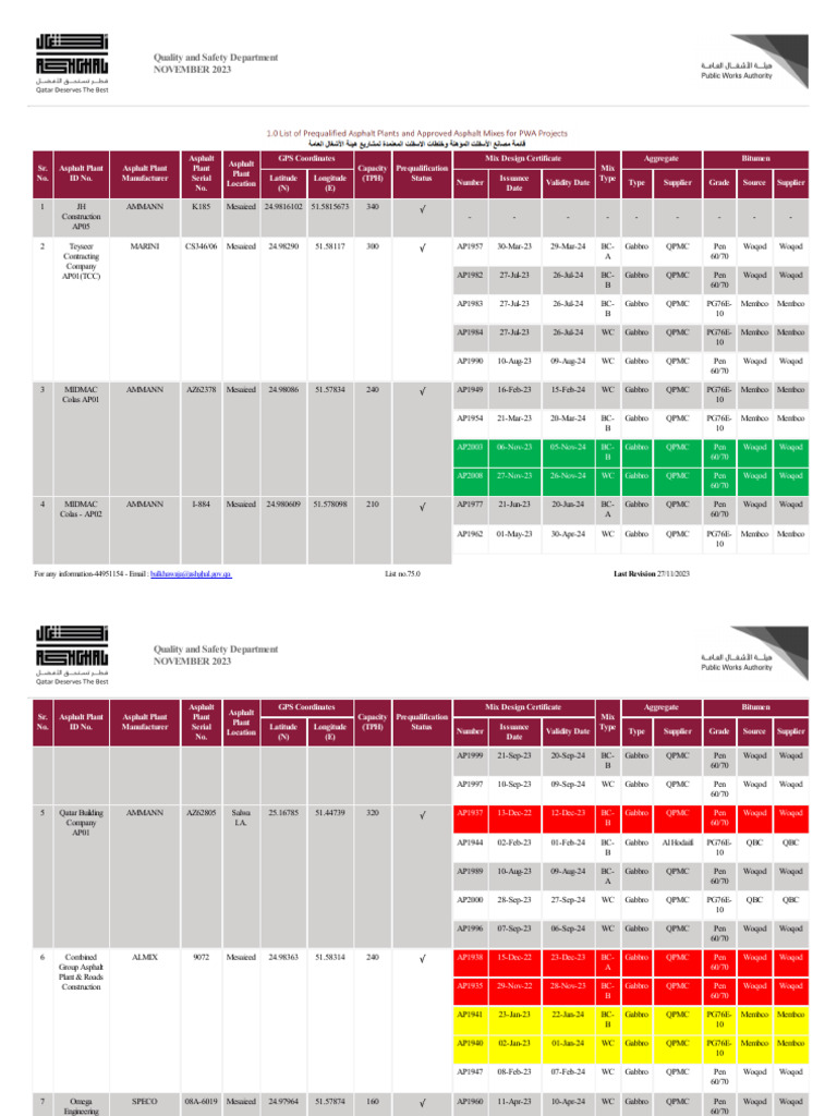 ashghal-approved-asphalt-mixes-and-plants-75-pdf-asphalt-building